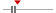 box plot