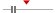 box plot