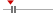 box plot