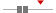 box plot