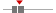 box plot