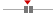 box plot