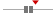 box plot
