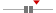 box plot