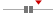 box plot