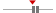 box plot
