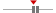 box plot