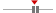 box plot
