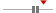 box plot