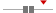 box plot