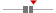 box plot