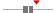 box plot