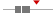 box plot