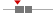 box plot