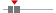 box plot