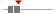 box plot