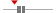 box plot