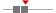 box plot