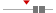 box plot