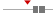 box plot