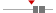 box plot