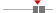 box plot