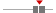 box plot