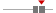 box plot