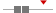 box plot