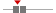 box plot