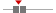 box plot