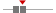 box plot