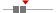 box plot