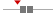 box plot