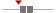 box plot