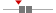 box plot