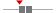 box plot