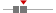 box plot