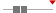 box plot