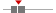 box plot