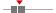 box plot