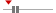 box plot