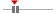 box plot