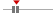 box plot