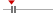 box plot