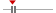 box plot