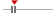 box plot