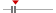 box plot
