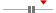 box plot