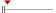 box plot